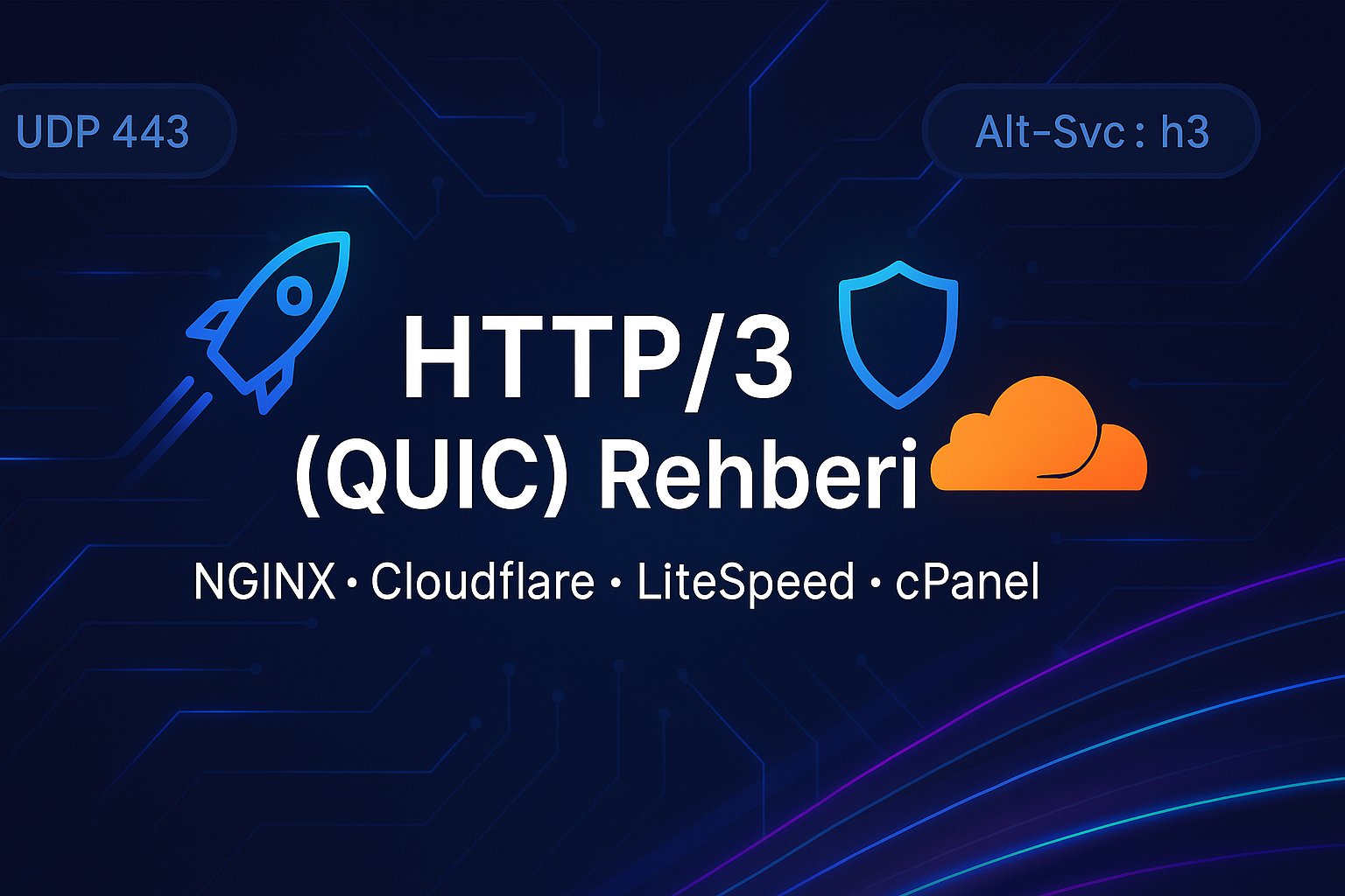 HTTP/3 (QUIC) Etkinleştirme ve Test Rehberi: NGINX, Cloudflare ve cPanel/LiteSpeed İçin Pratik Adımlar