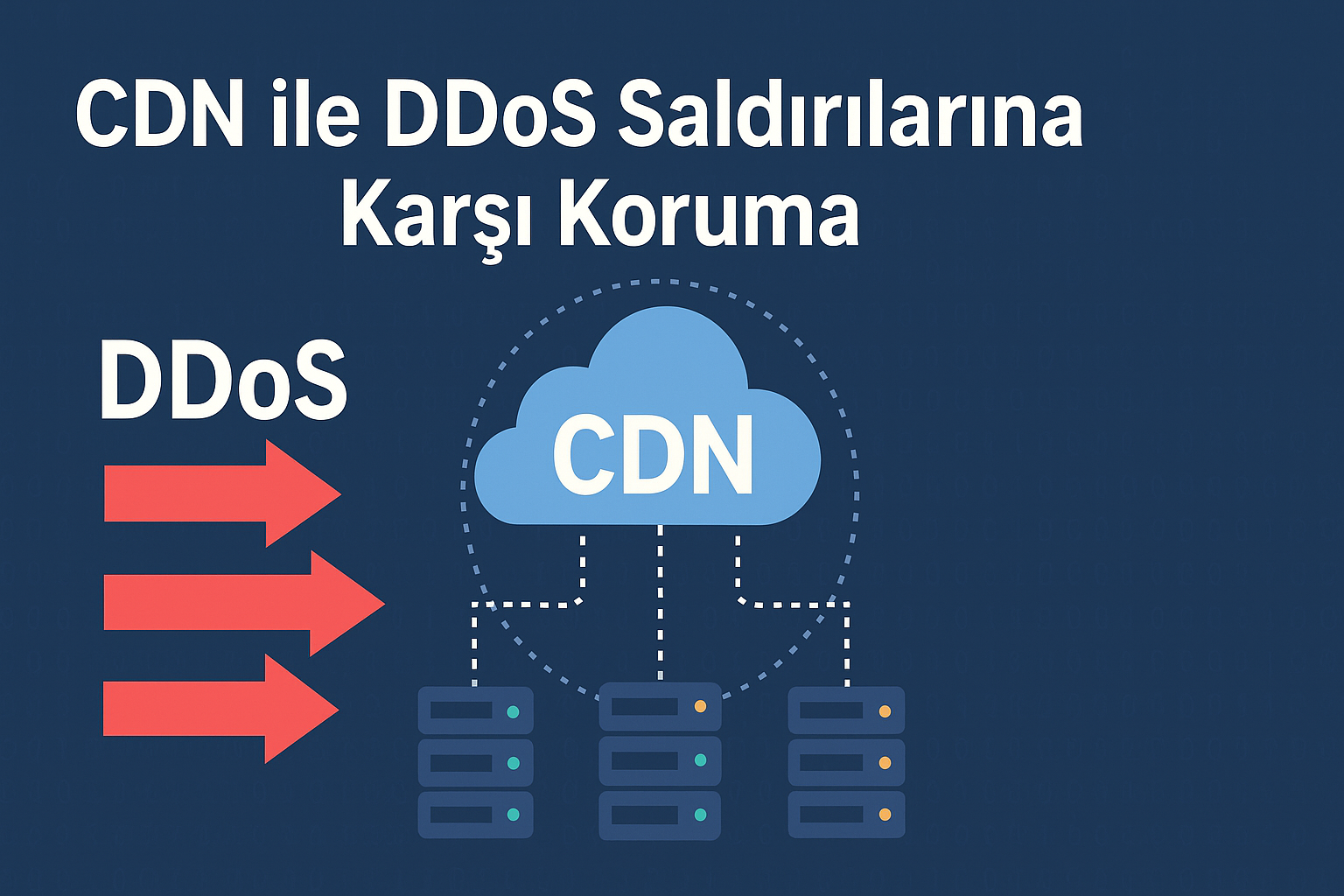 CDN ile DDoS Saldırılarına Karşı Koruma